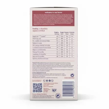 Back of Kendamil infant milk box with feeding guide and product details